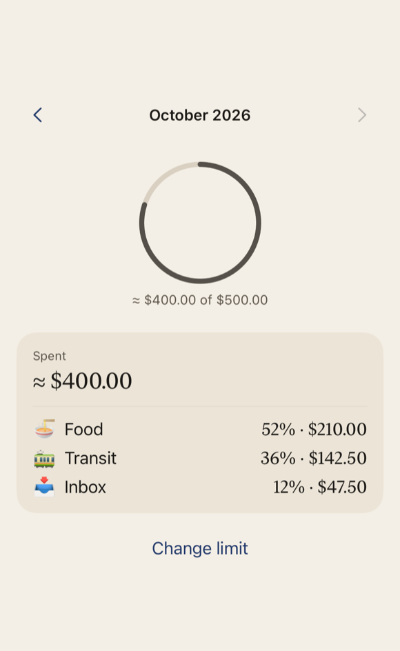 October 2026: about $400 of a $500 limit, split into Food, Transit and Inbox